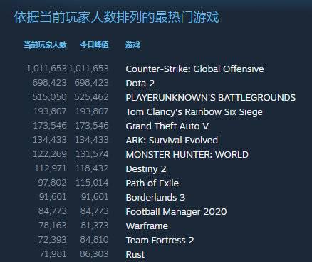 《无畏契约》更新后更接近CS风格的深度解析