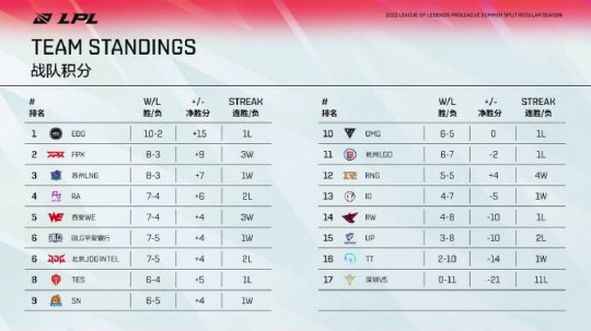 上海城市电竞赛事正式启动助力电竞之都发展